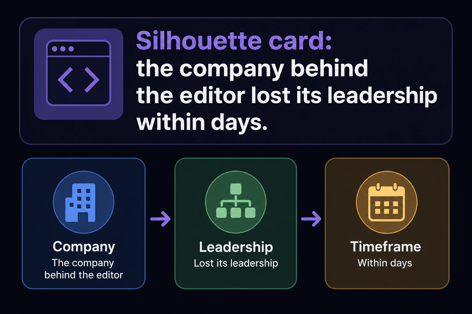 Silhouette card: the company behind the editor lost its leadership within days