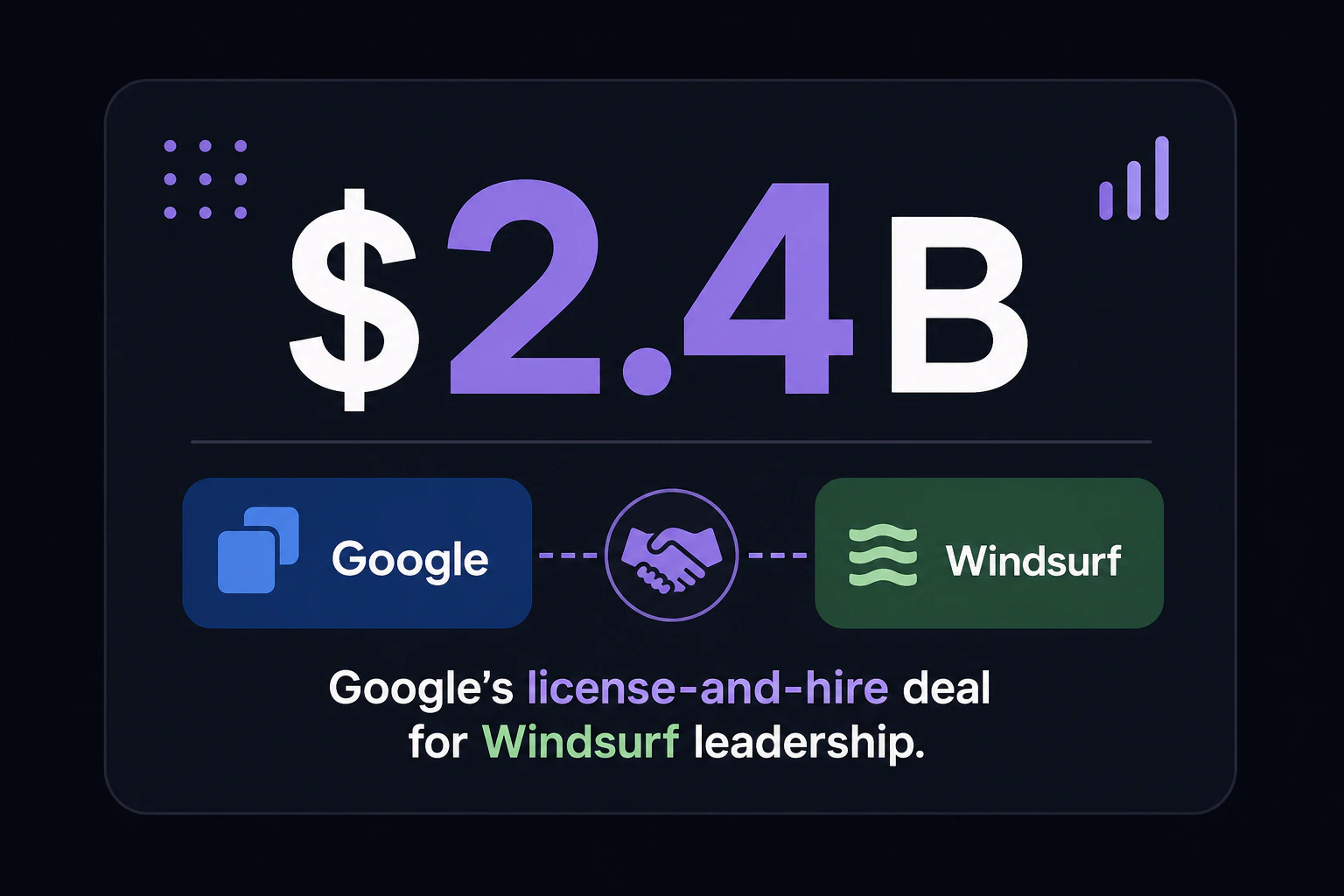 Number card: about $2.4B - Google's license-and-hire deal for Windsurf leadership