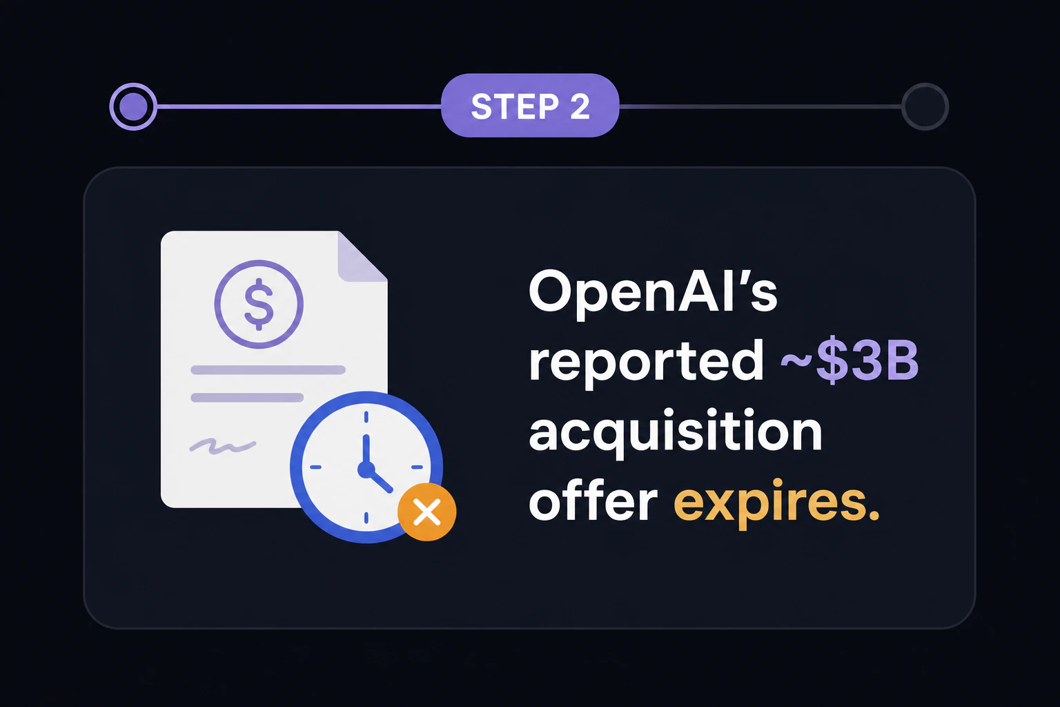 Timeline step 2: OpenAI's reported ~$3B acquisition offer expires
