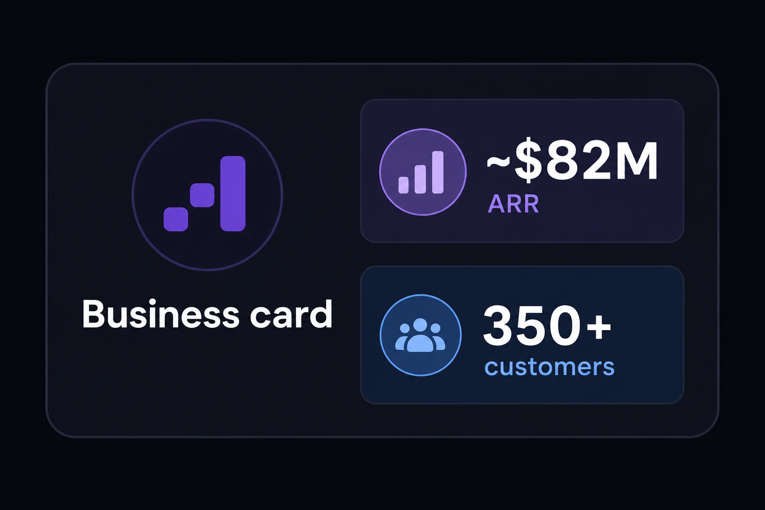 Business card: ~$82M ARR and 350+ customers at the time of acquisition