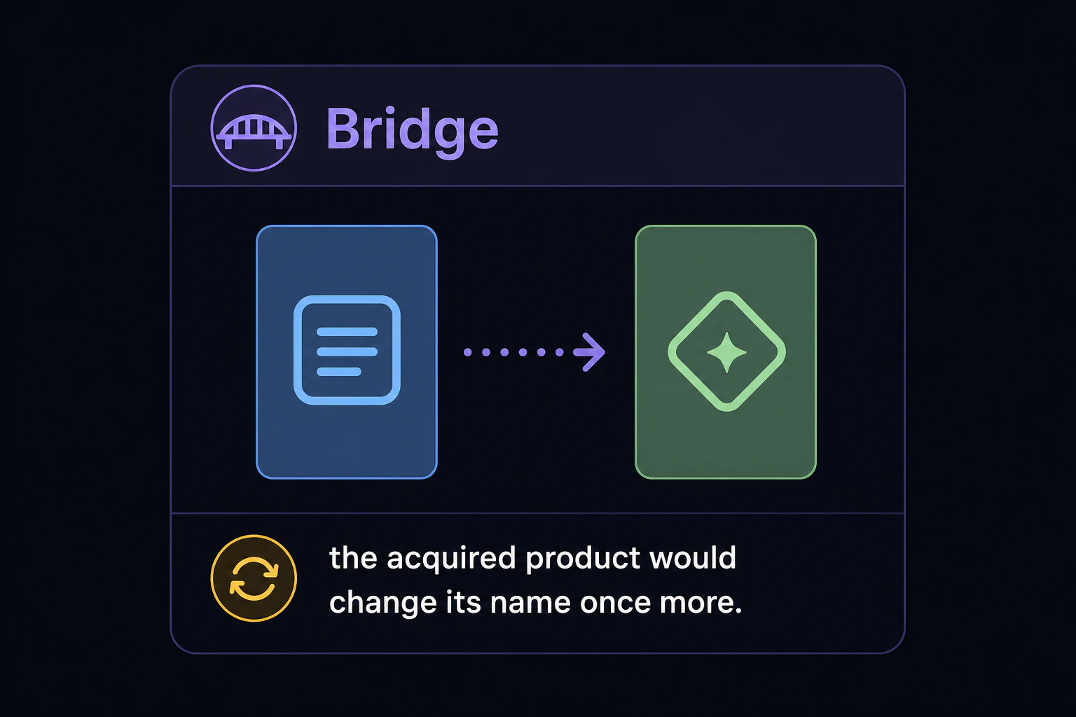 Bridge card: the acquired product would change its name once more