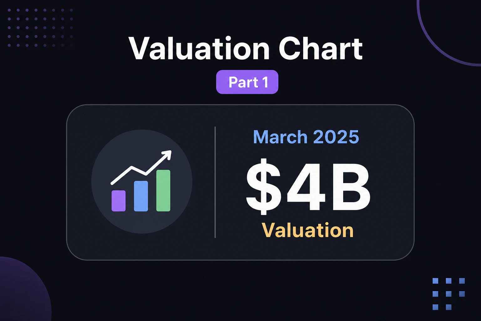 Valuation chart part 1: around $4B valuation in March 2025