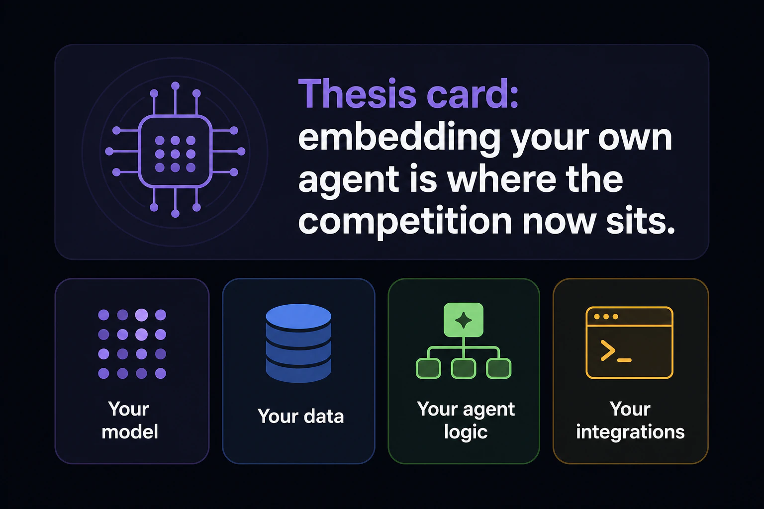 Thesis card: embedding your own agent is where the competition now sits
