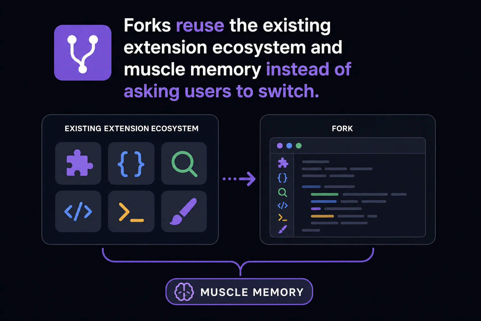 Background note: forks reuse the existing extension ecosystem and muscle memory instead of asking users to switch