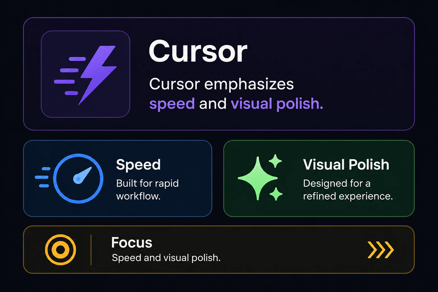 Profile card 1: Cursor emphasizes speed and visual polish