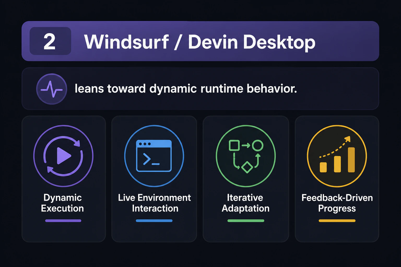 Profile card 2: Windsurf / Devin Desktop leans toward dynamic runtime behavior