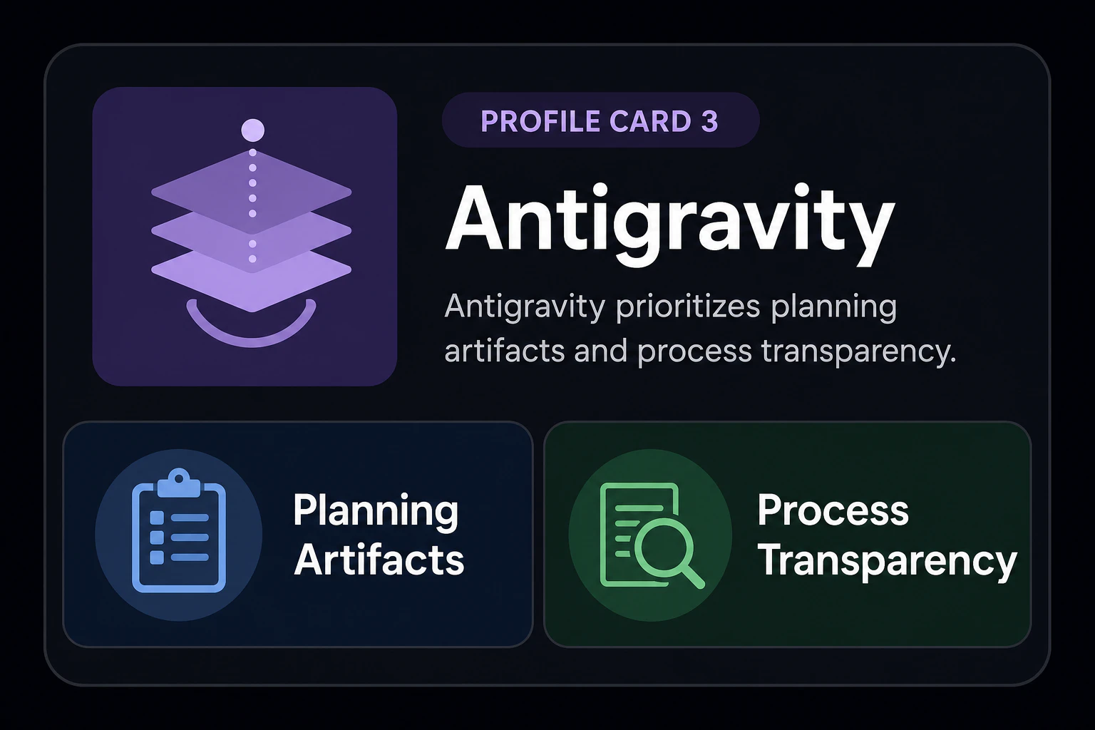 Profile card 3: Antigravity prioritizes planning artifacts and process transparency