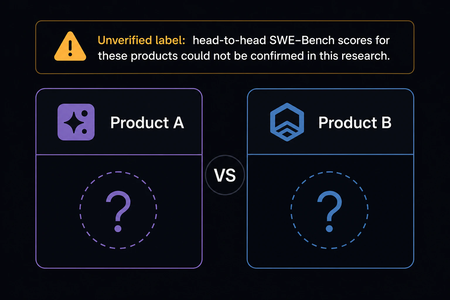 Unverified label: head-to-head SWE-Bench scores for these products could not be confirmed in this research