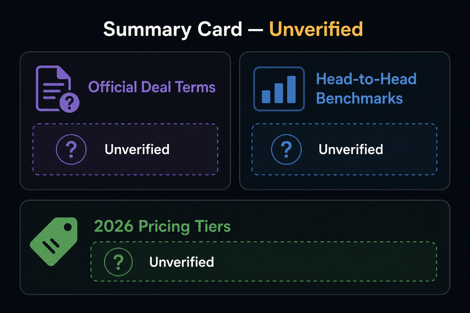 Summary card - unverified: official deal terms, head-to-head benchmarks, 2026 pricing tiers
