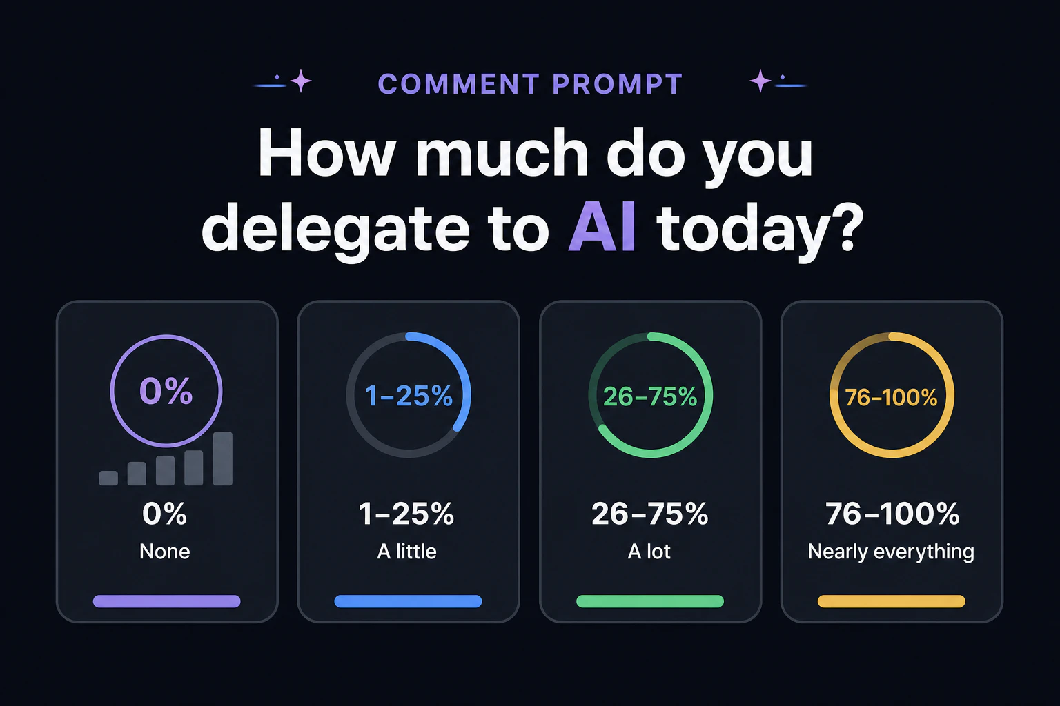 Comment prompt: how much do you delegate to AI today?