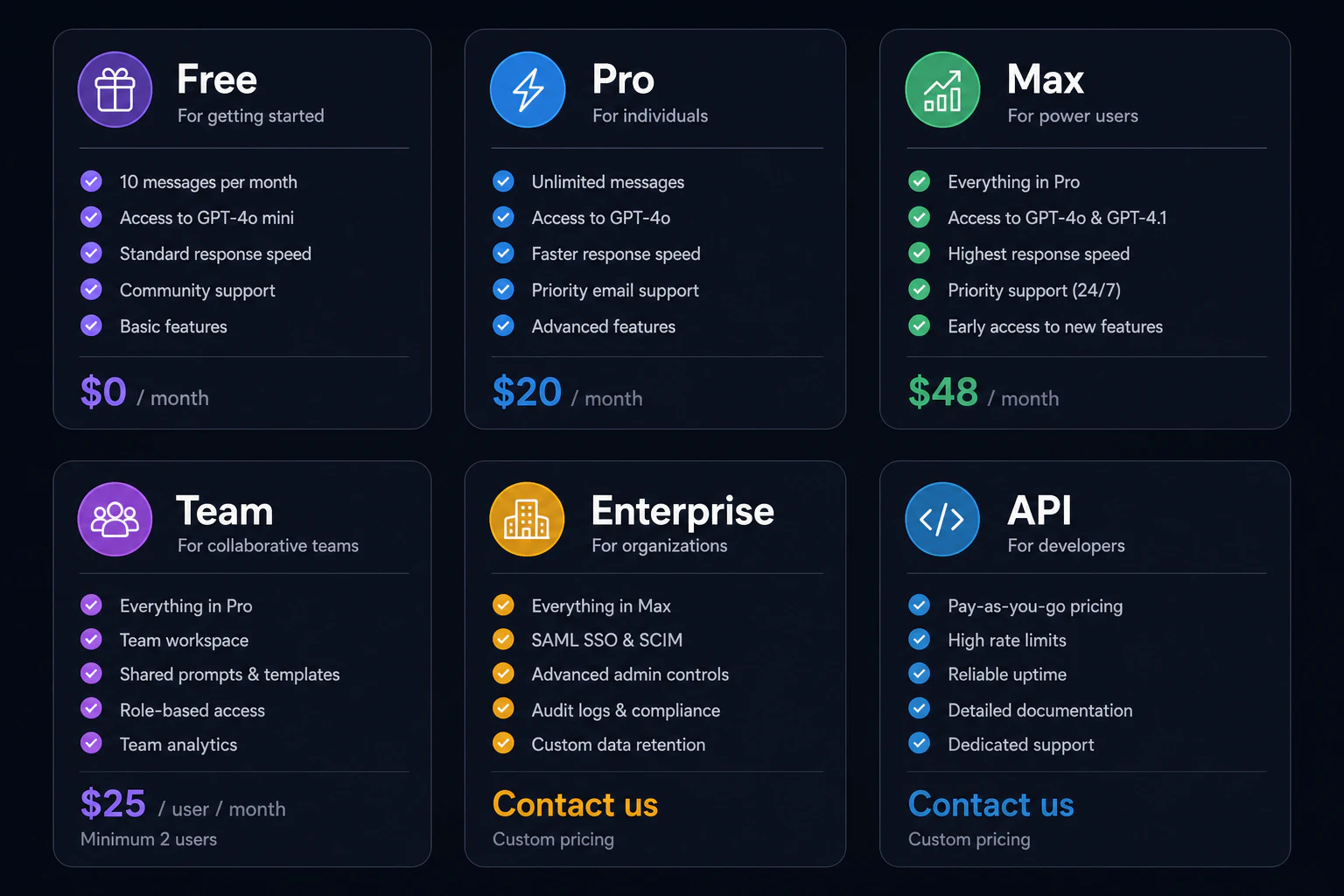 提供プラン一覧の図解(Free/Pro/Max/Team/Enterprise+API)