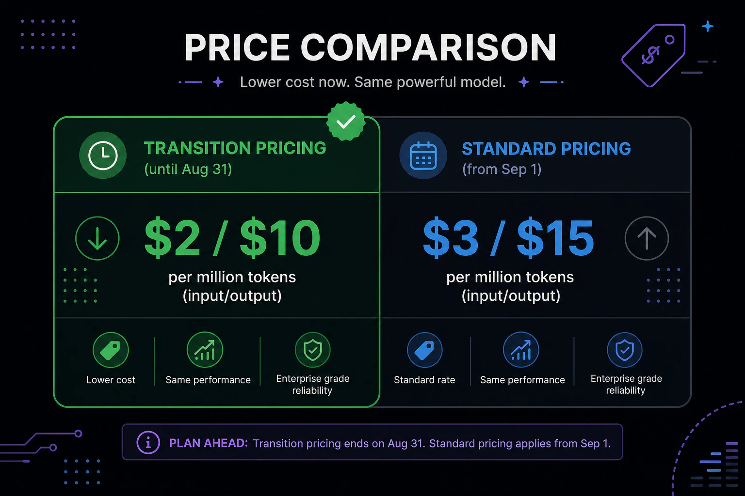 価格比較テーブル(移行価格 vs 通常価格)のインフォグラフィック