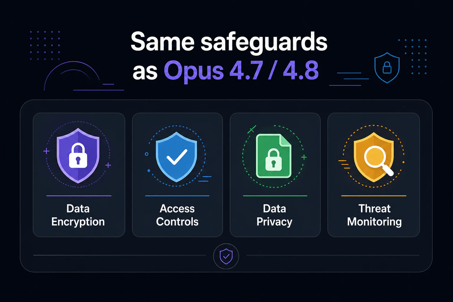 サイバーセキュリティ安全機構アイコン(Opus 4.7/4.8と同等)
