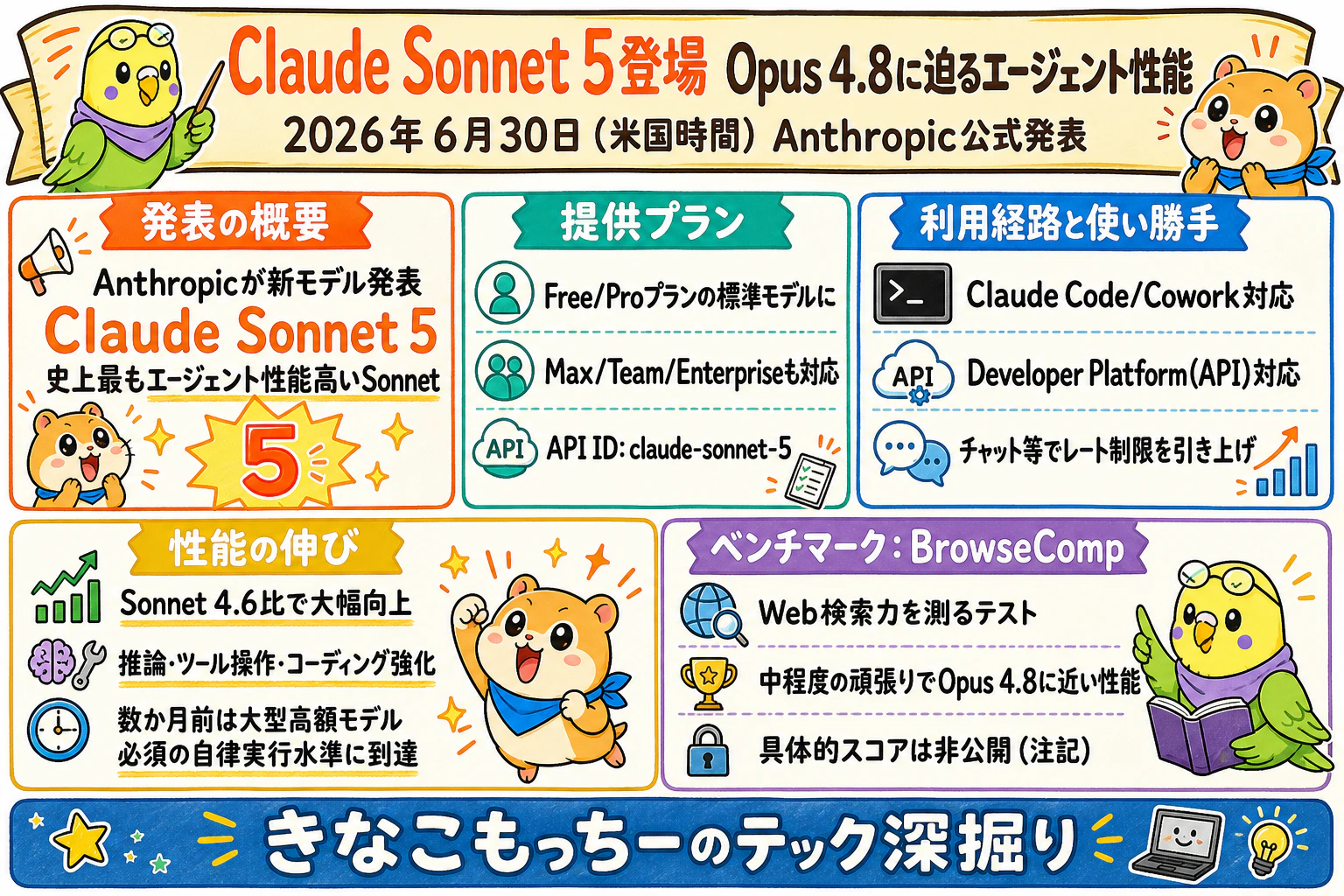 Claude Sonnet 5登場!Opus 4.8に迫る性能と価格のウラ側|グラレコ要約