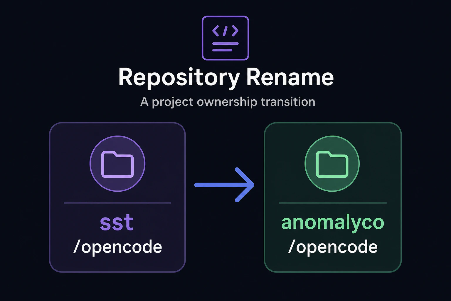 リポジトリ名の変遷図(sst/opencode から anomalyco/opencode へ)
