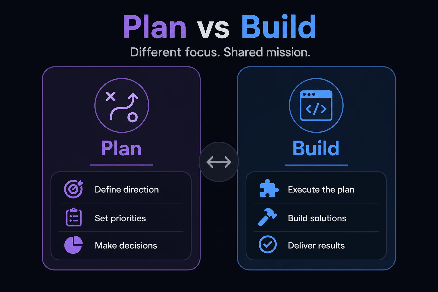 plan と build の役割分担テロップ