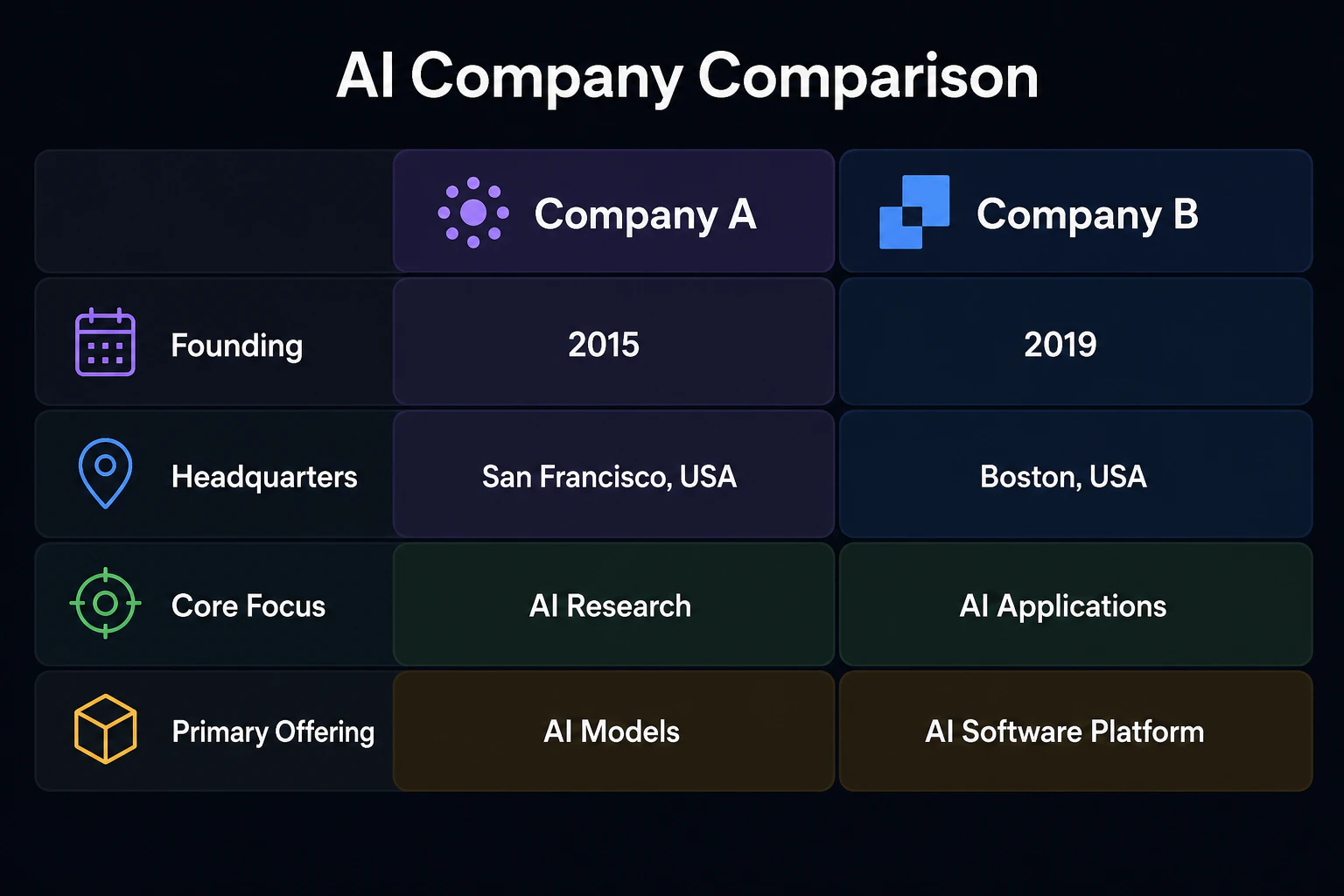 Anthropic と OpenAI の対比パネル
