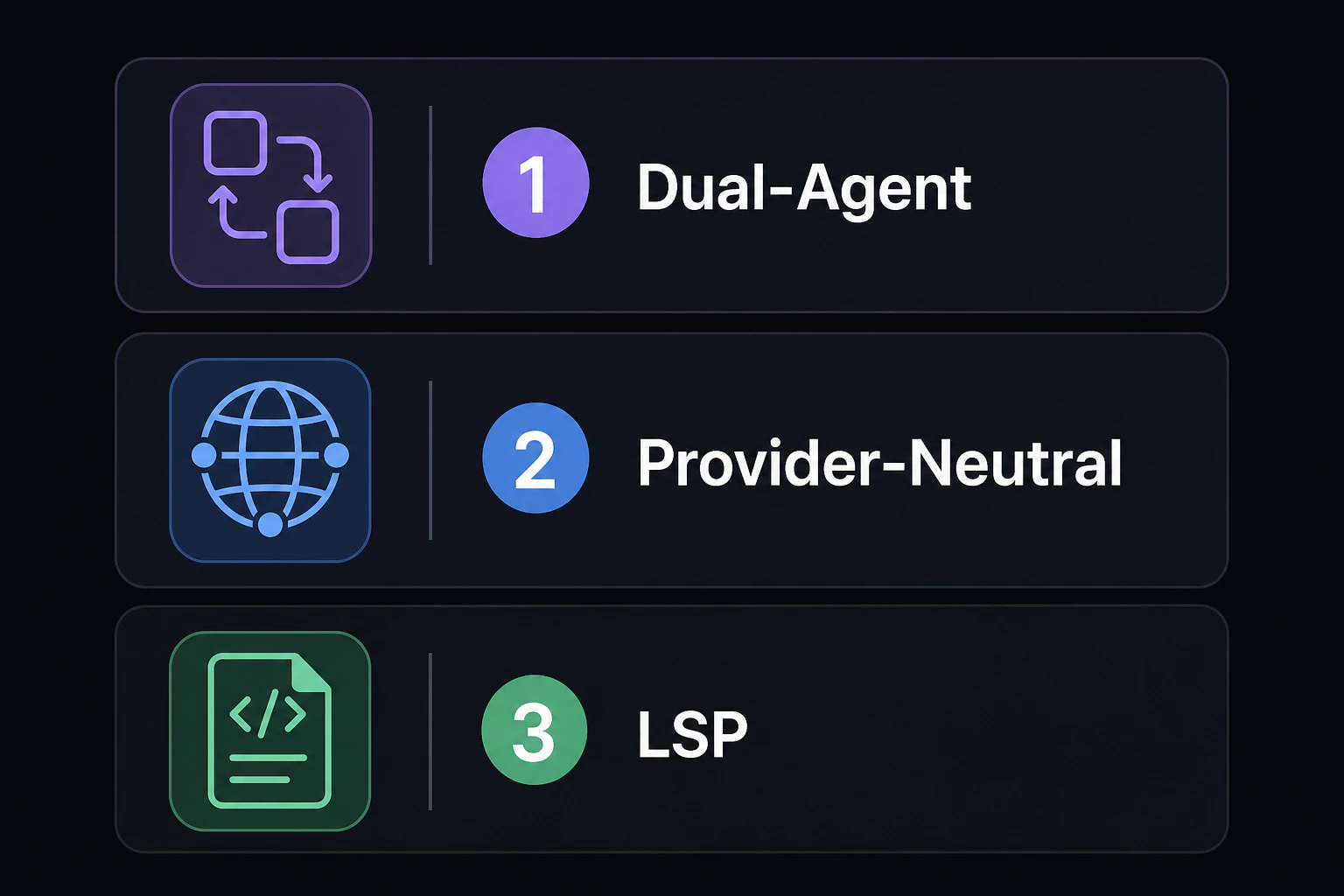3つの要点テロップ(dual-agent/プロバイダ中立/LSP)を順に表示