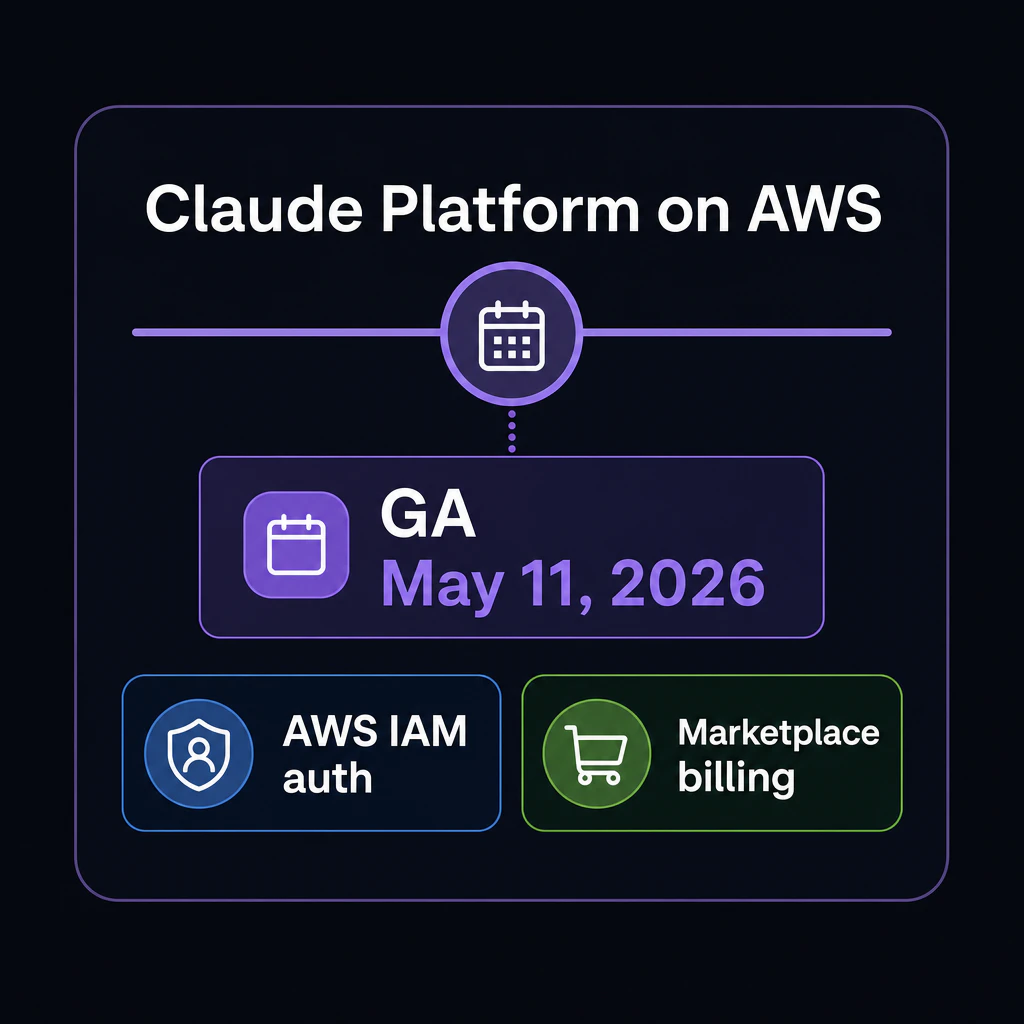 Timeline card: 'Claude Platform on AWS — GA May 11, 2026' with AWS IAM auth and Marketplace billing badges
