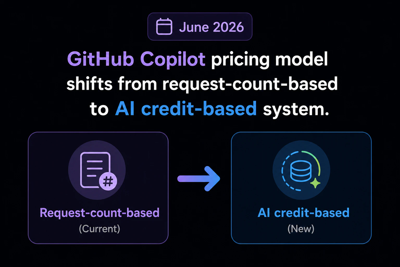 2026年6月:Copilotの料金体系が回数制→AIクレジット制へ大転換