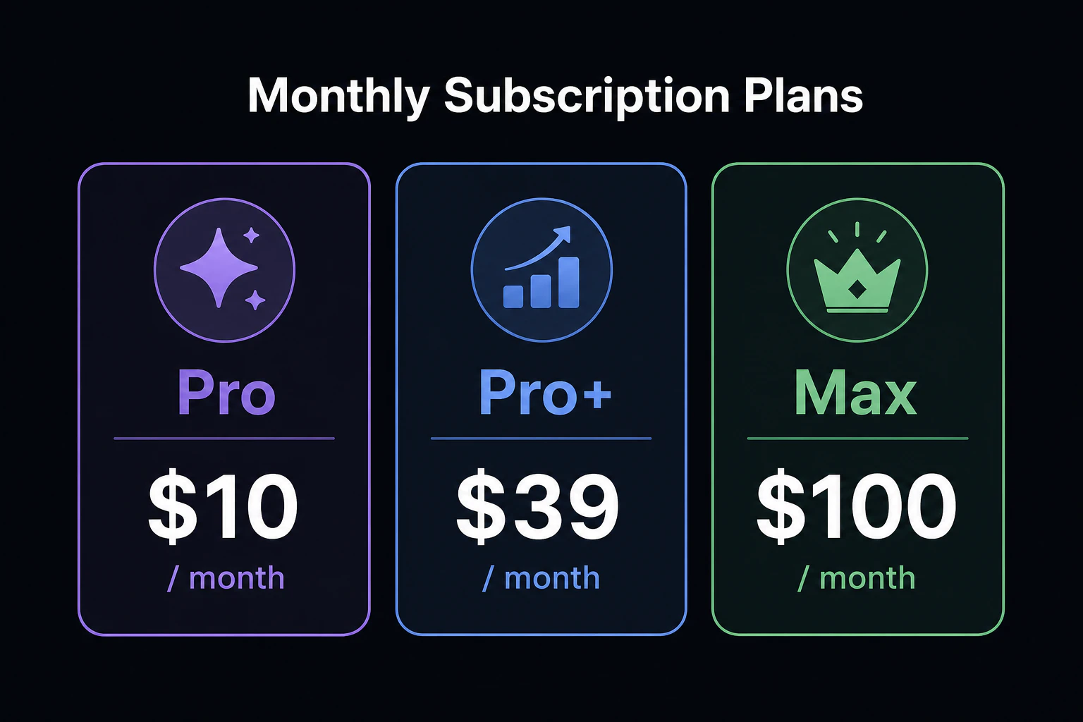 実際の月額課金:Pro $10/Pro+ $39/Max $100