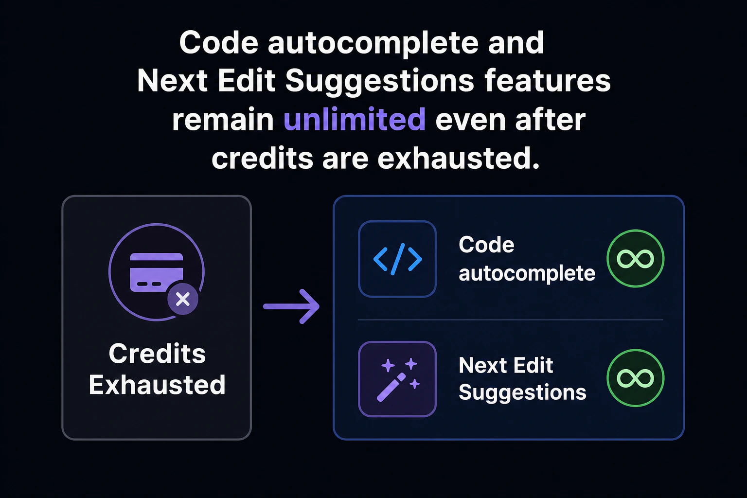 コード自動補完・Next Edit Suggestions → 枯渇後も無制限