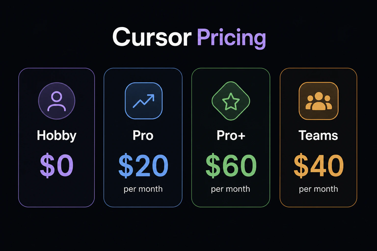 Cursor 料金: Hobby $0 / Pro $20 / Pro+ $60 / Teams $40