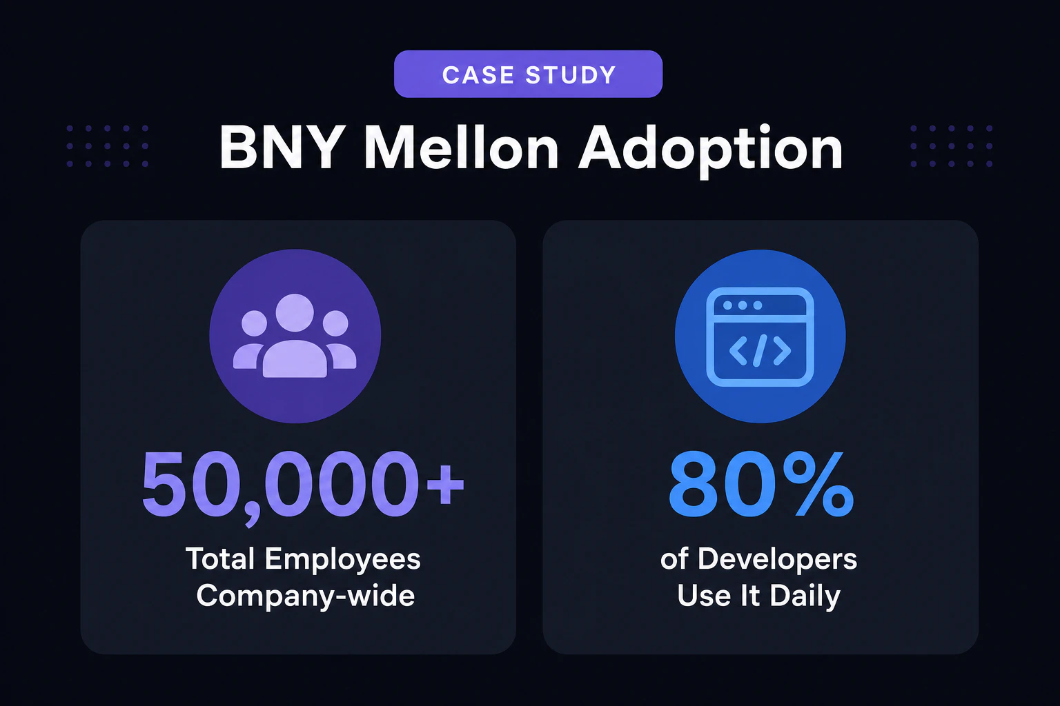 BNY Mellon導入事例:全社員5万人超・開発者80%が毎日利用