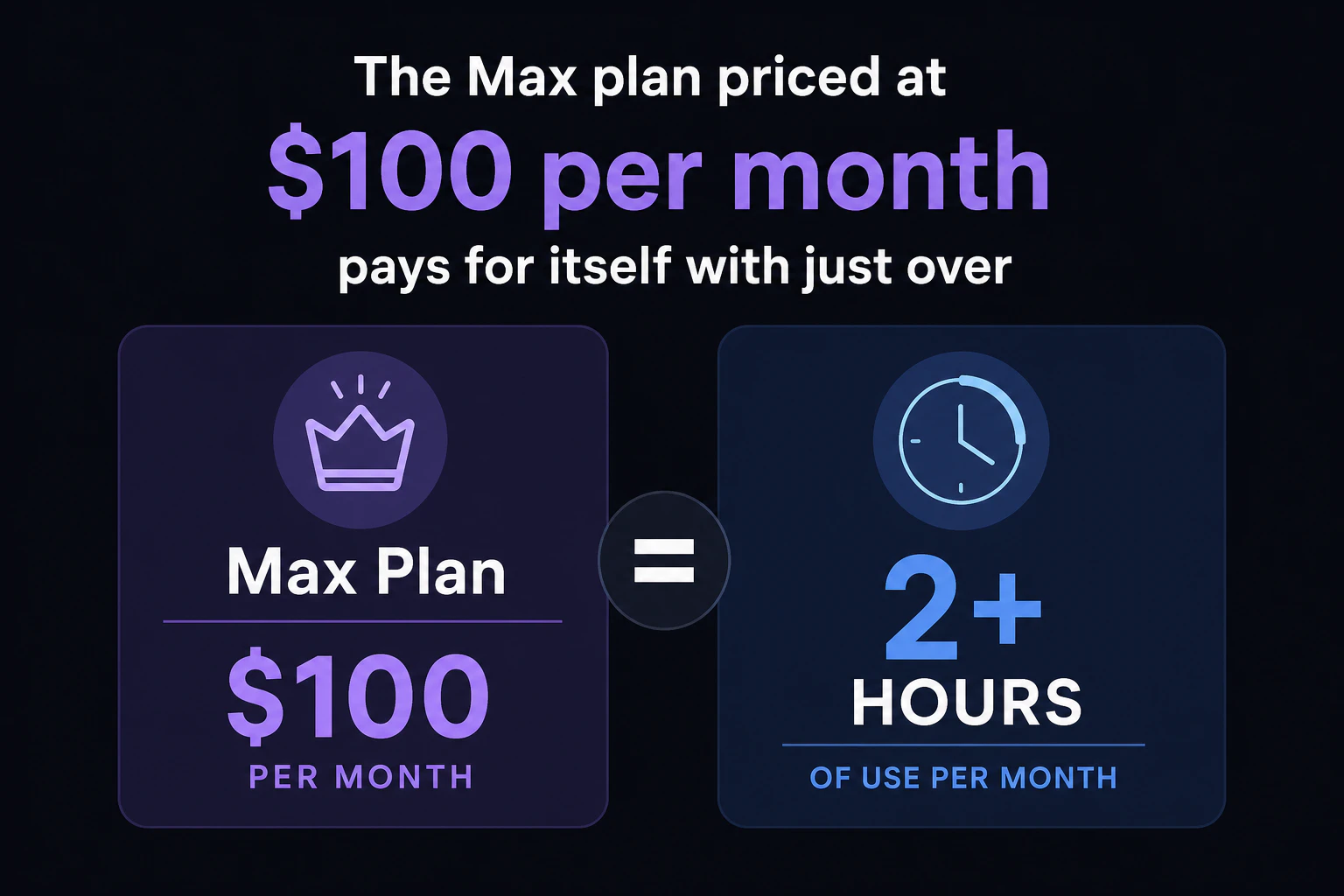 Maxプラン($100)でも月2時間強でペイ/次はポジション別選定