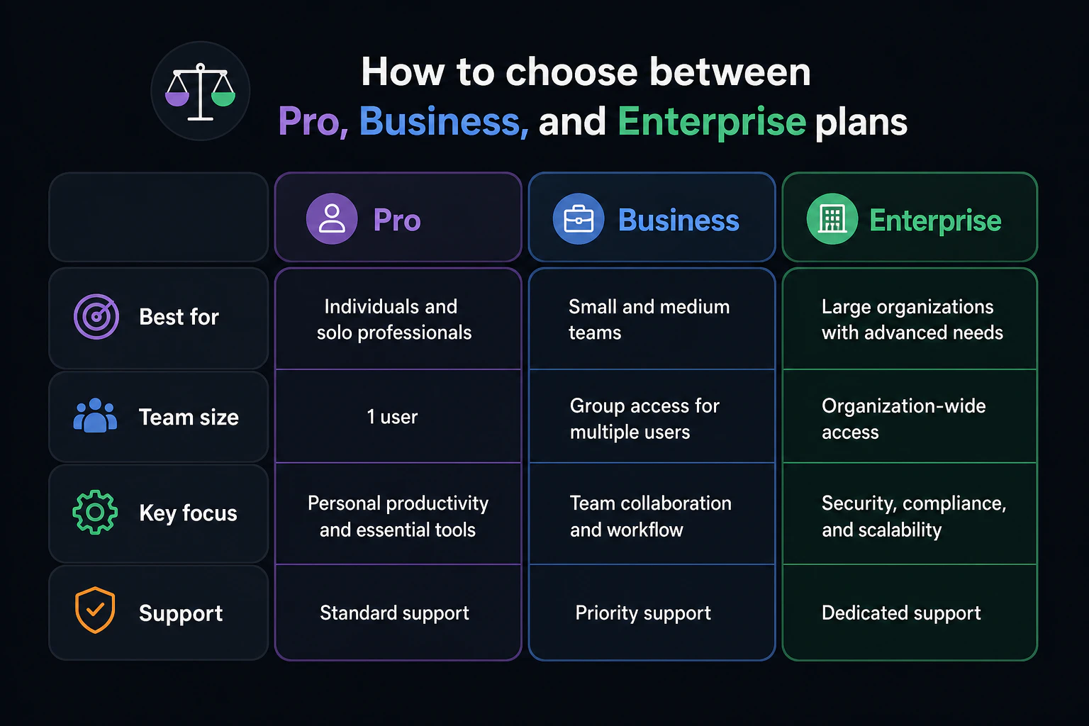 比較表:Pro・Business・Enterprise の選び方【保存版】