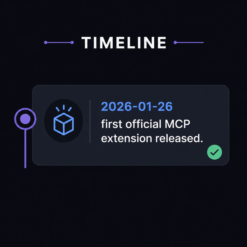 Timeline card: 2026-01-26, first official MCP extension released