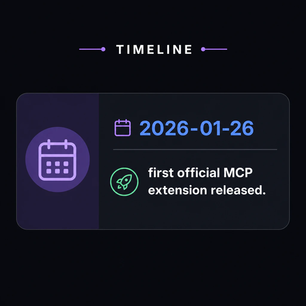 Timeline card: 2026-01-26, first official MCP extension released