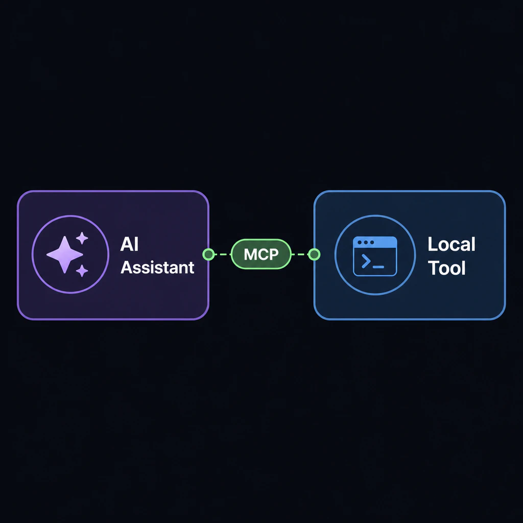 Simple diagram: AI assistant connected to a local tool via MCP