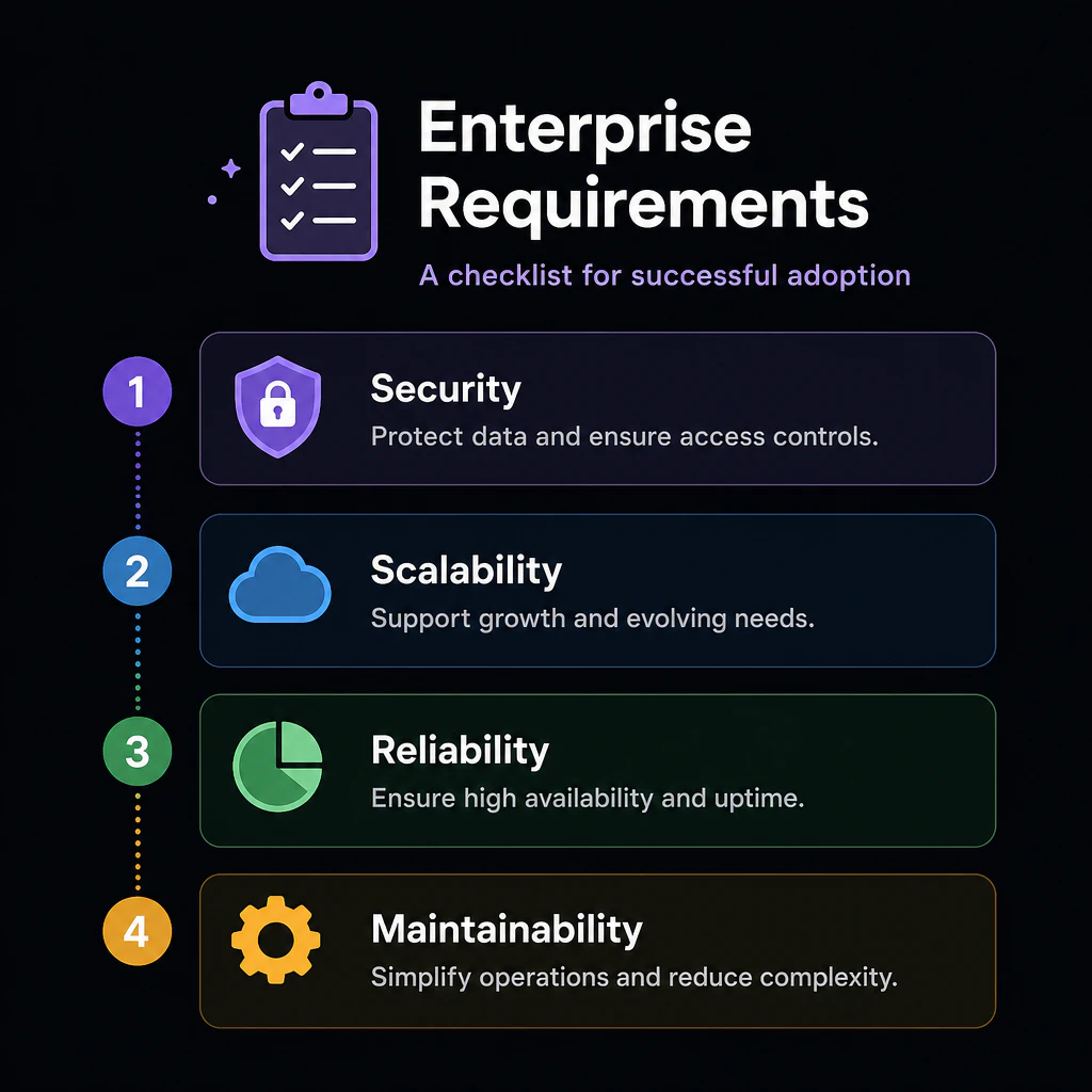 Checklist of enterprise requirements appearing one by one