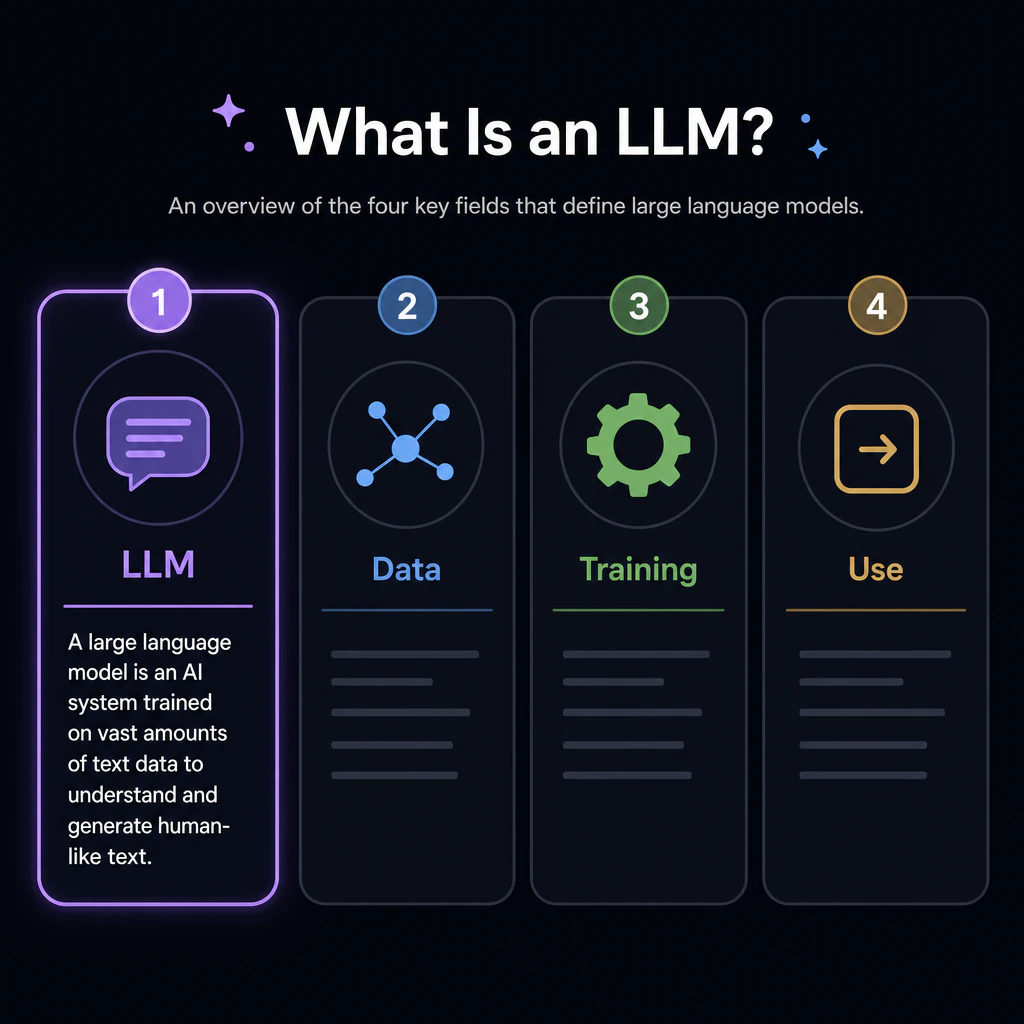 Field 1 highlighted: short summary text for the LLM