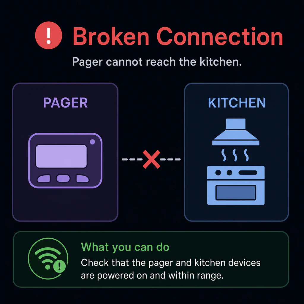Broken connection icon between pager and kitchen