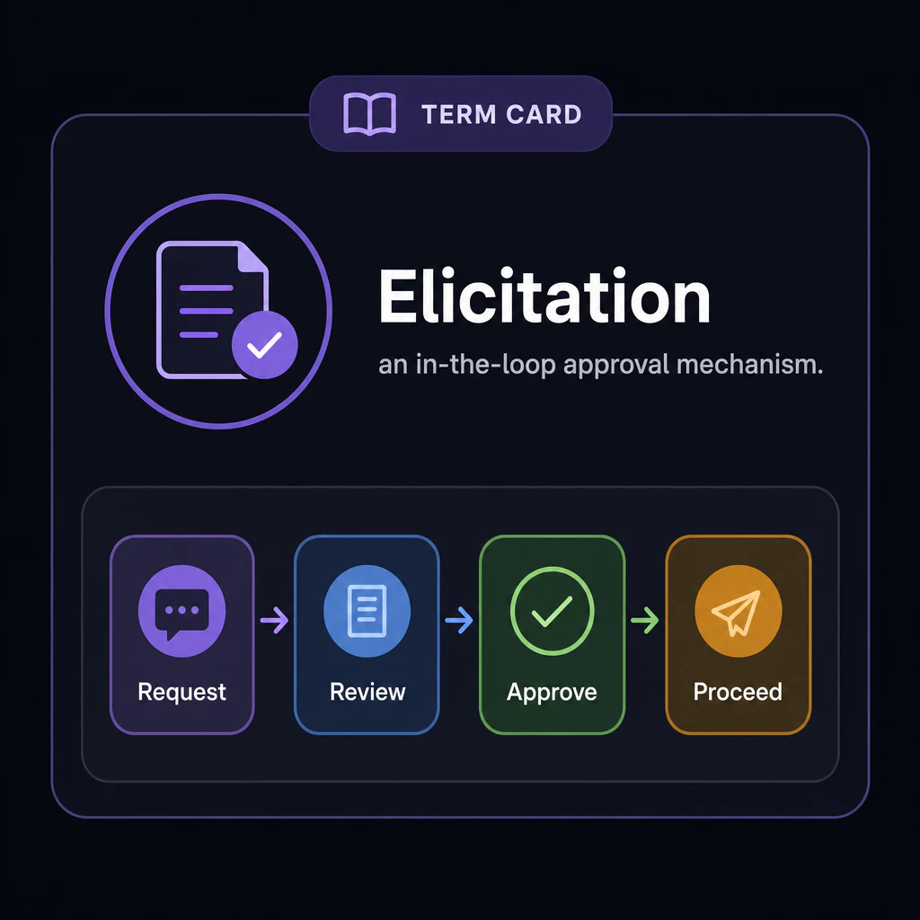 Term card: Elicitation, human-in-the-loop mechanism