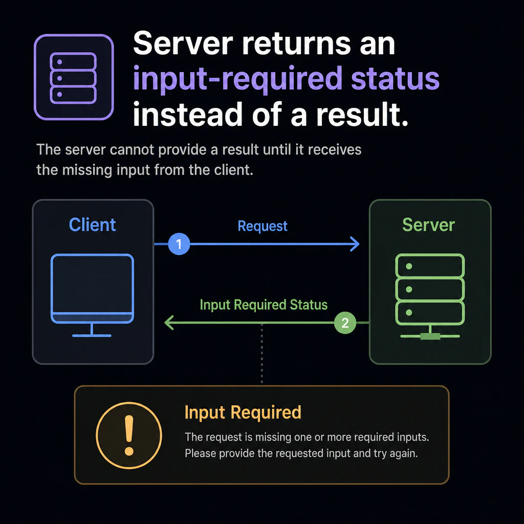Server returns an input-required status instead of a result
