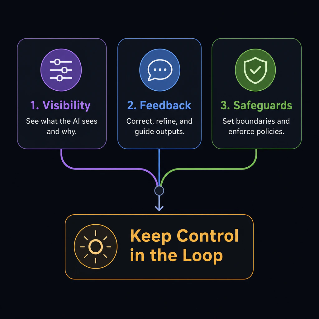 Three features converging into one theme: keep the human in the loop