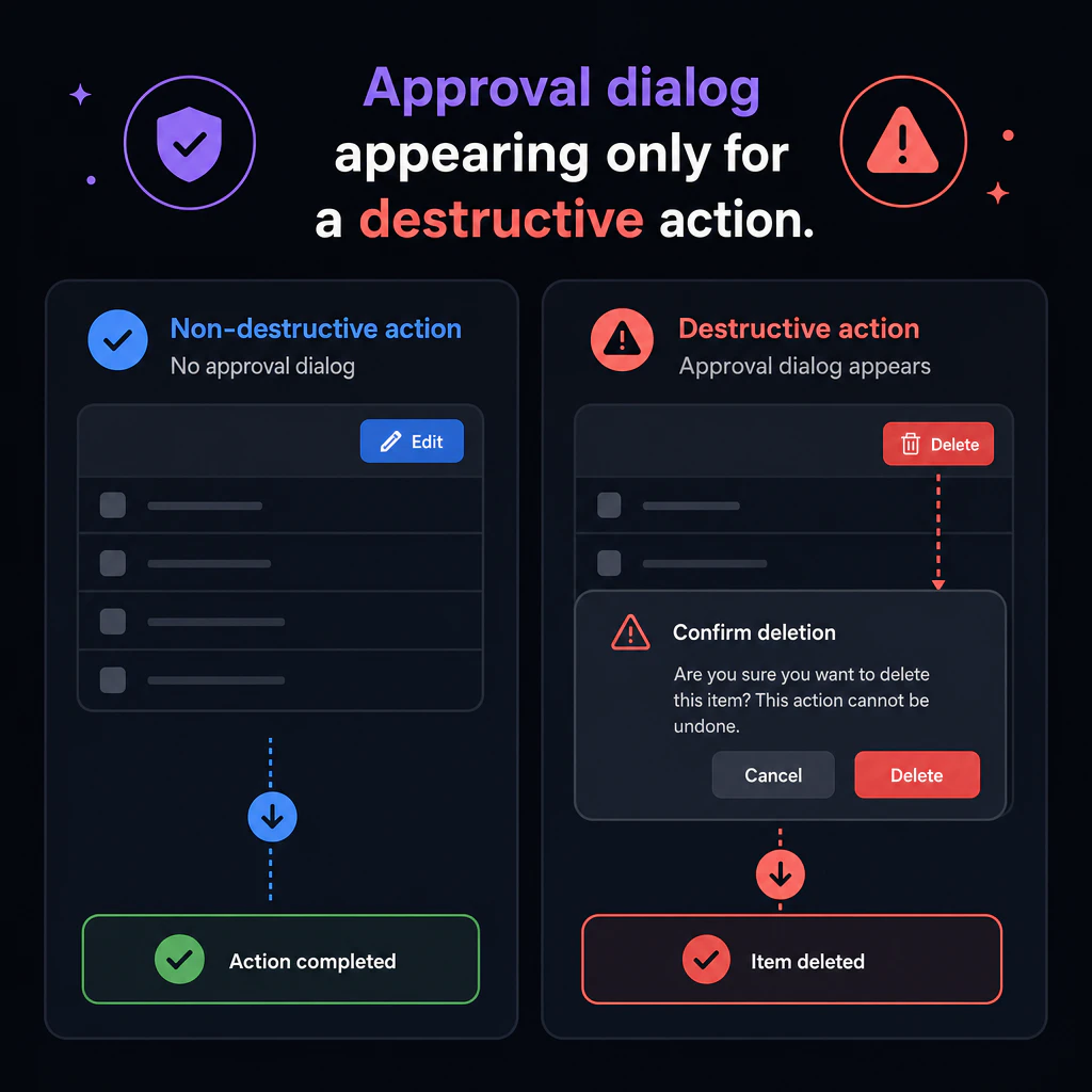 Approval dialog appearing only for a destructive action