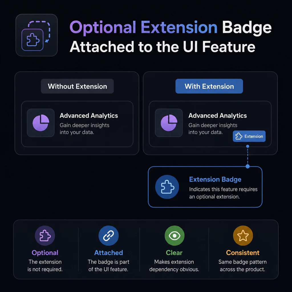 Optional extension badge attached to the UI feature