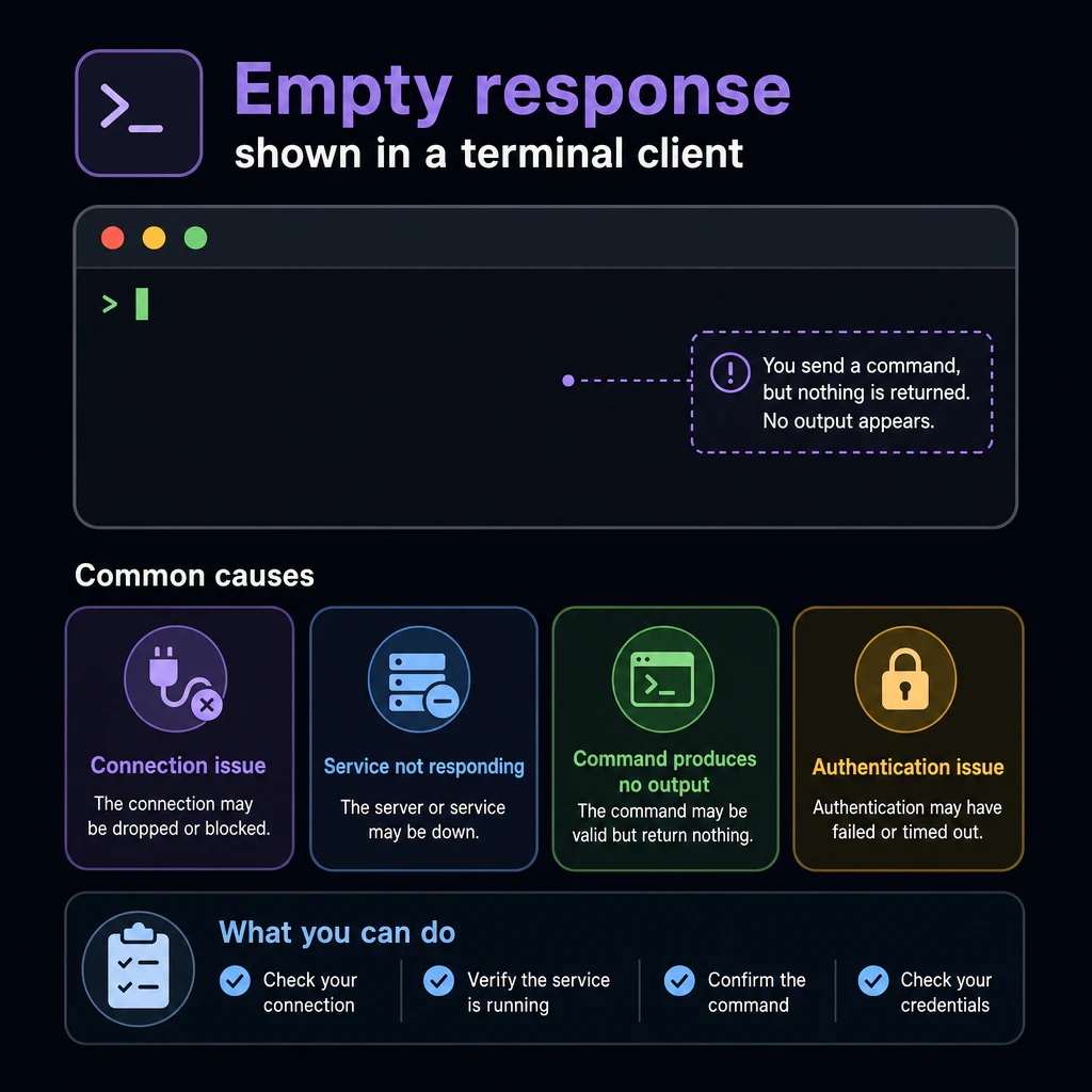 Empty response shown in a terminal client