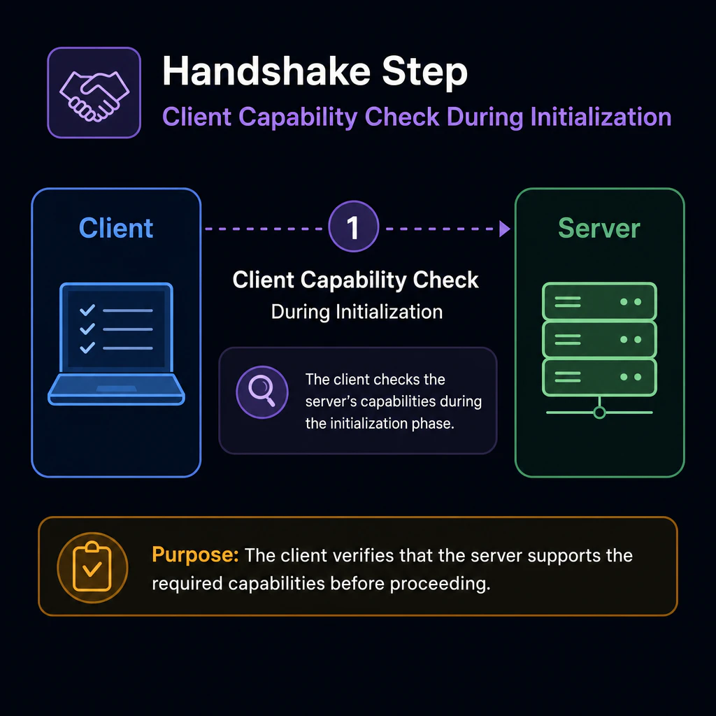 Handshake step: client capability check during initialization