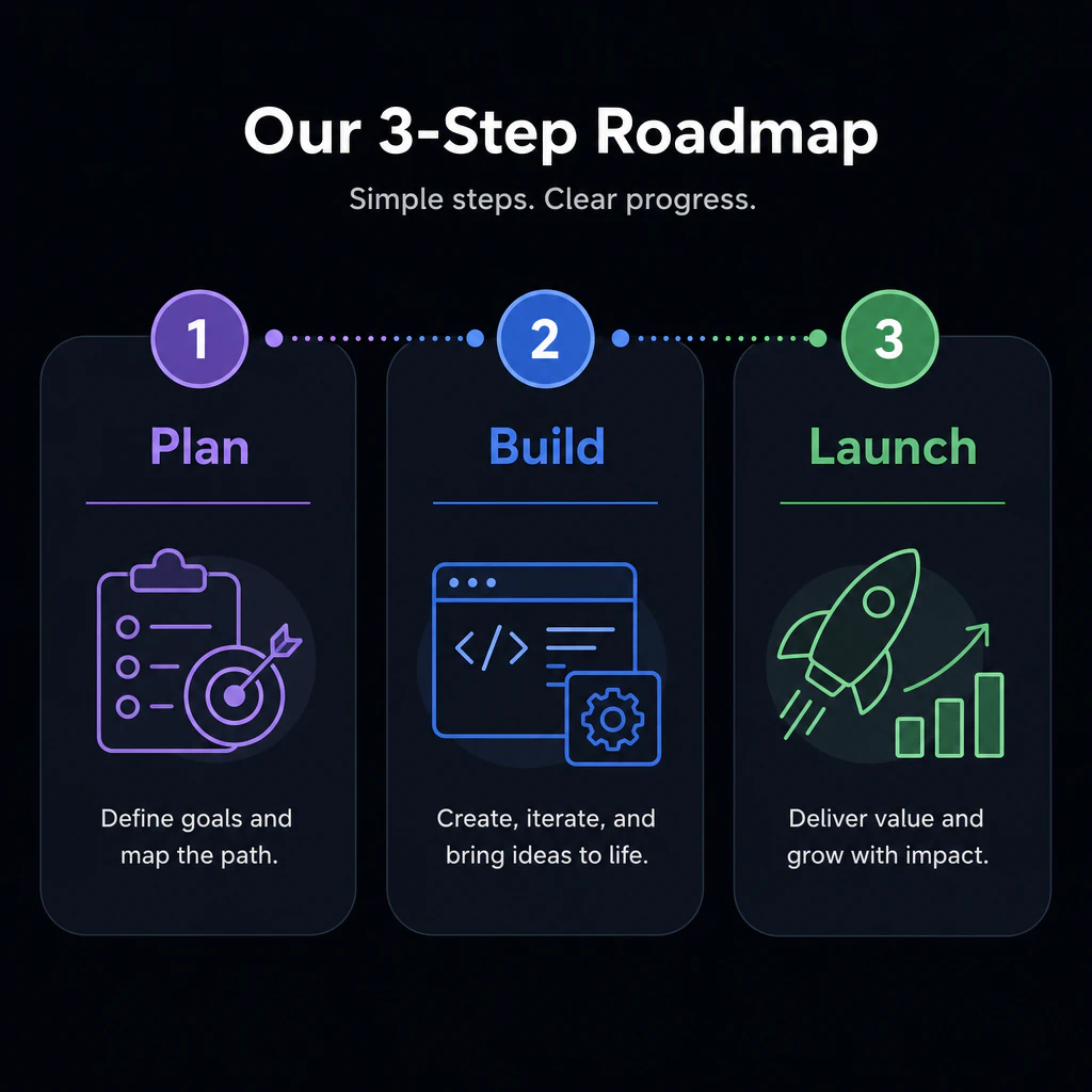 Three step roadmap card