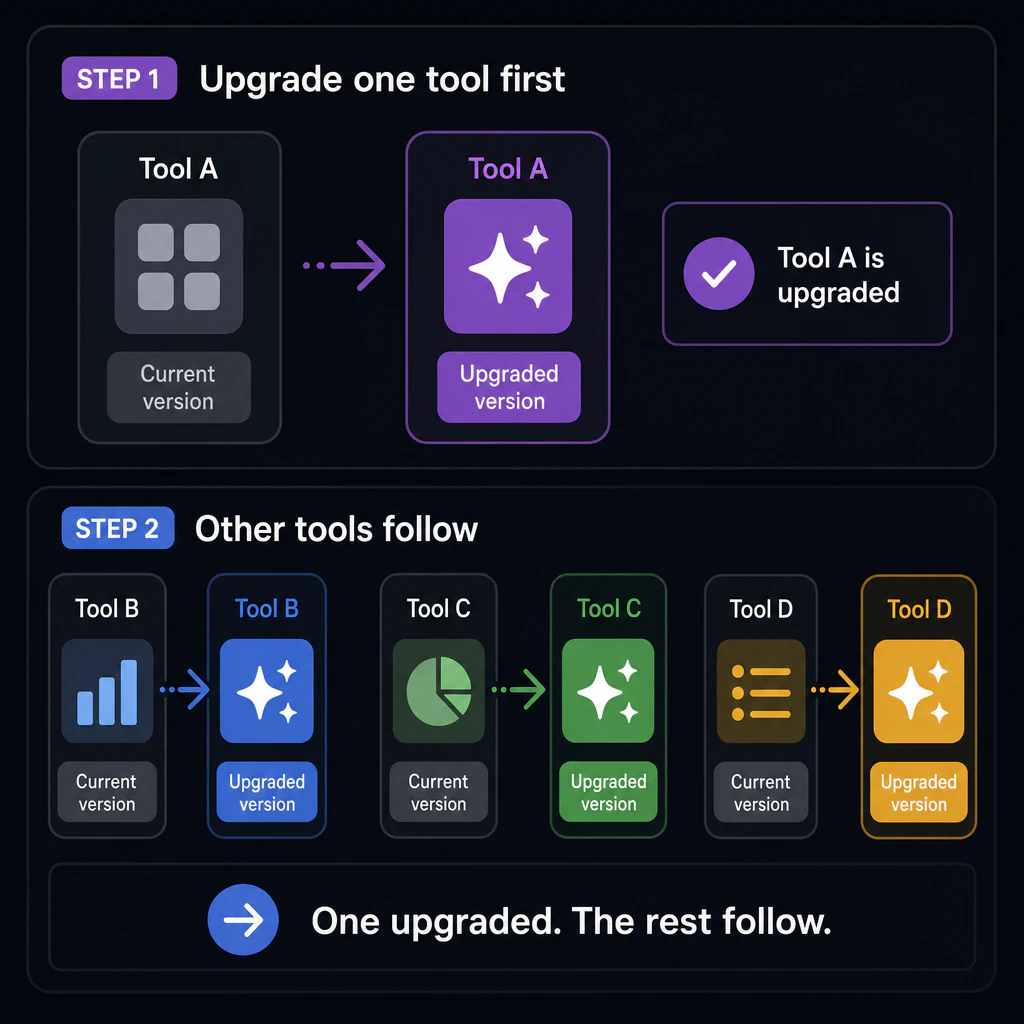 Single tool being upgraded first, then others following