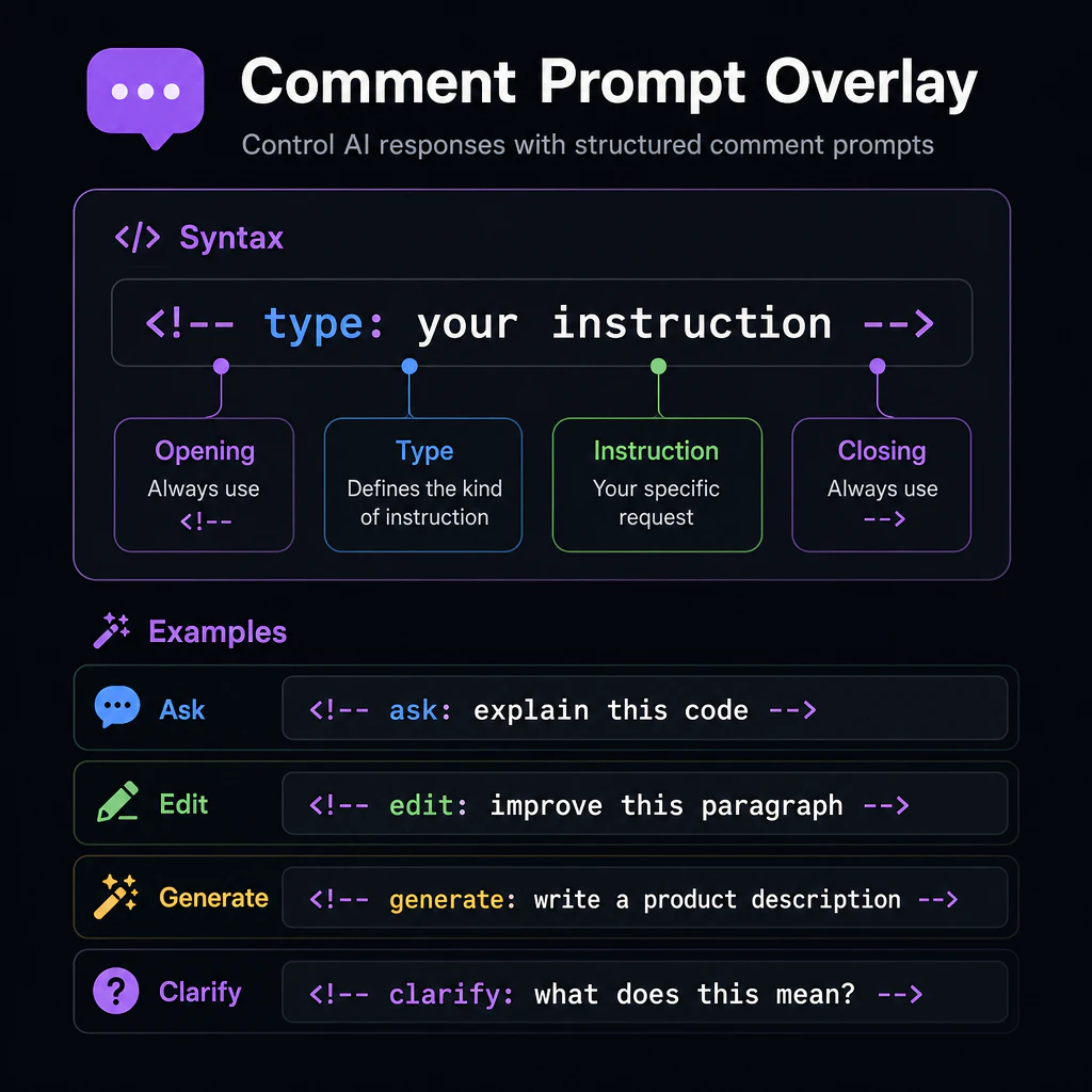 Comment prompt overlay
