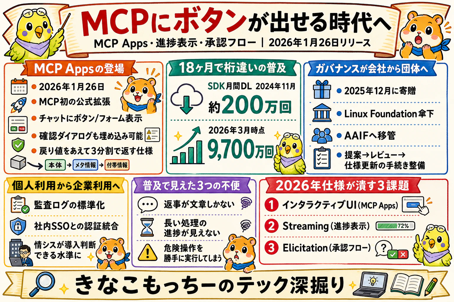 MCPにボタンが出せる時代へ|MCP Apps・進捗表示・承認フローを徹底解説|グラレコ要約