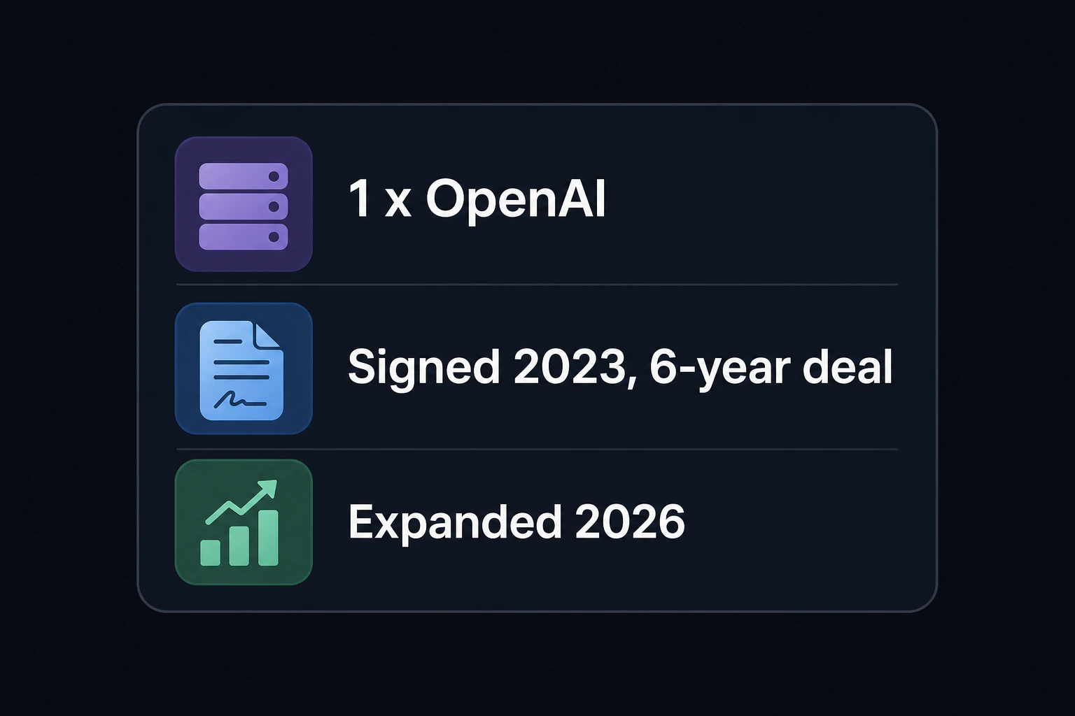 Contract card: "Shutterstock x OpenAI / Signed 2023, 6-year deal -> Expanded 2026"