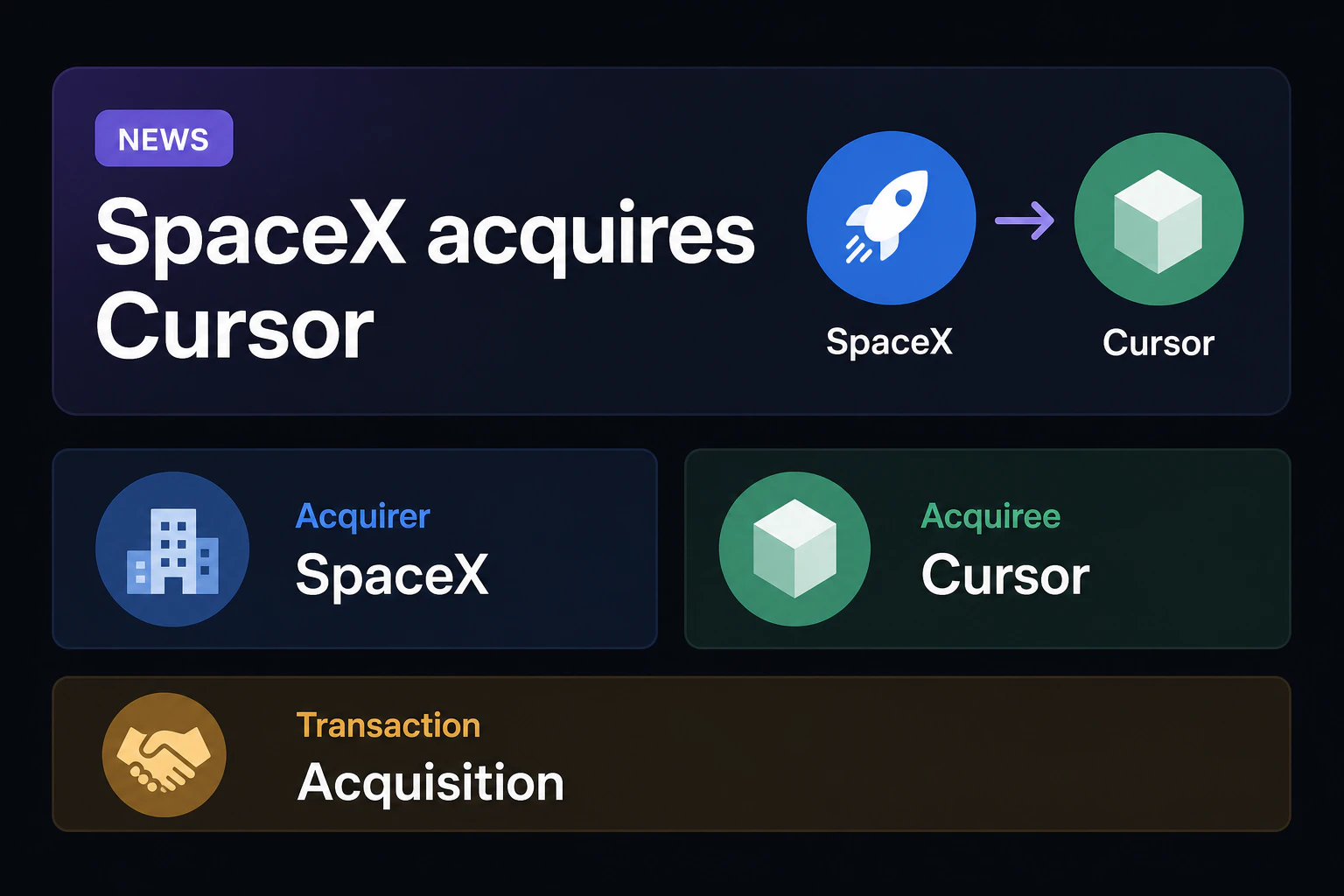 ニュース見出し風カード(SpaceX acquires Cursor)