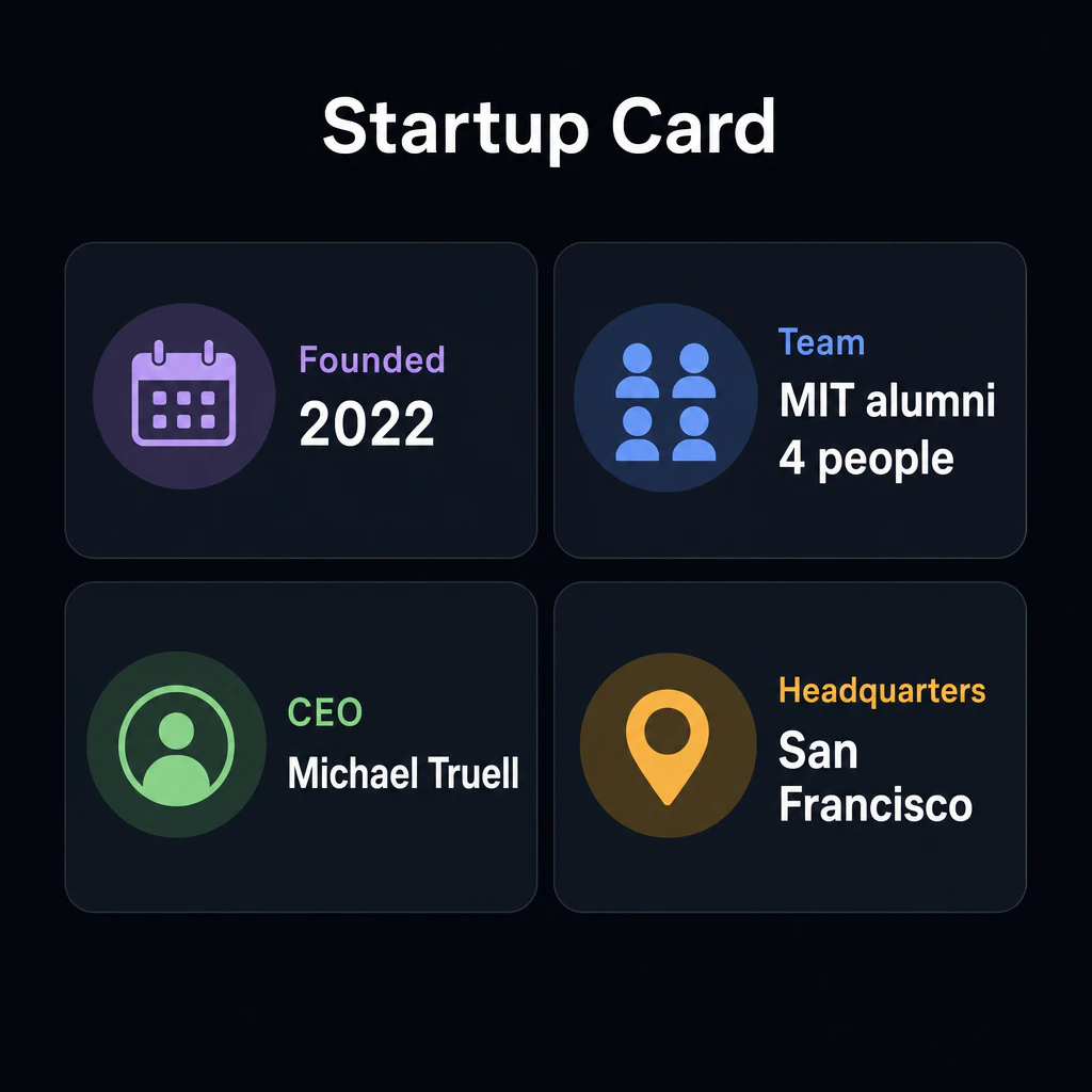 創業カード: 2022年創業 / MIT出身の4人 / CEO Michael Truell / 本拠地サンフランシスコ
